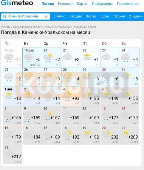 В «Gismeteo» сообщили, что в уральском городе стукнет 212 градусов жары